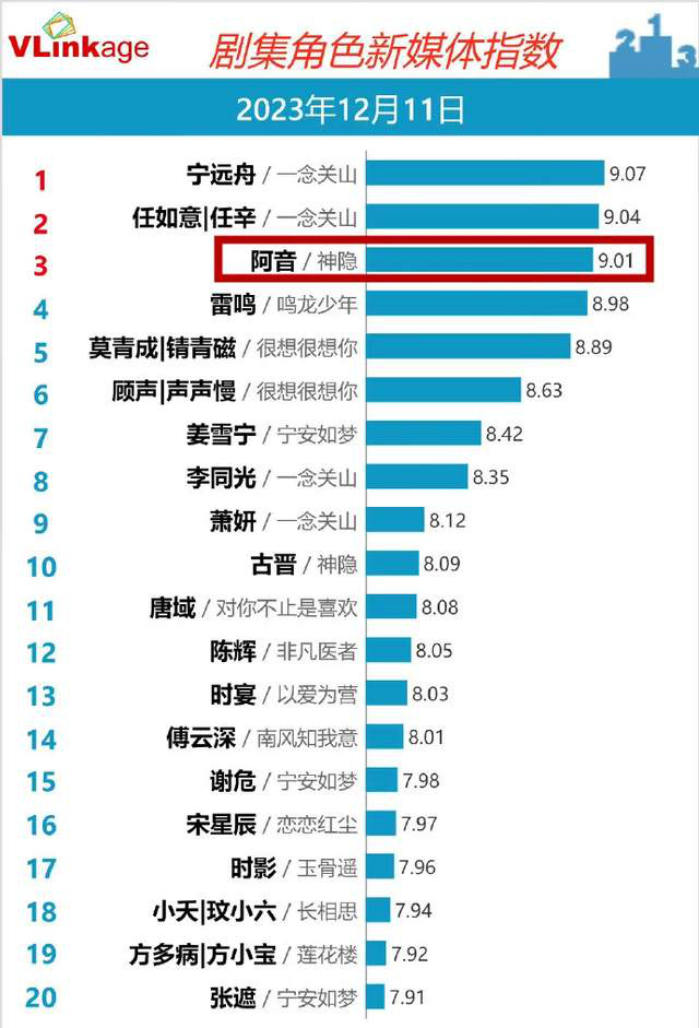 虞书欣后继有人？赵露思的新作《神隐》上线，网友对其软萌小奶音发出质疑声。