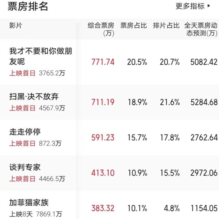 一人观影独占票房 48元， 最低年度票房电影悄然诞生-2