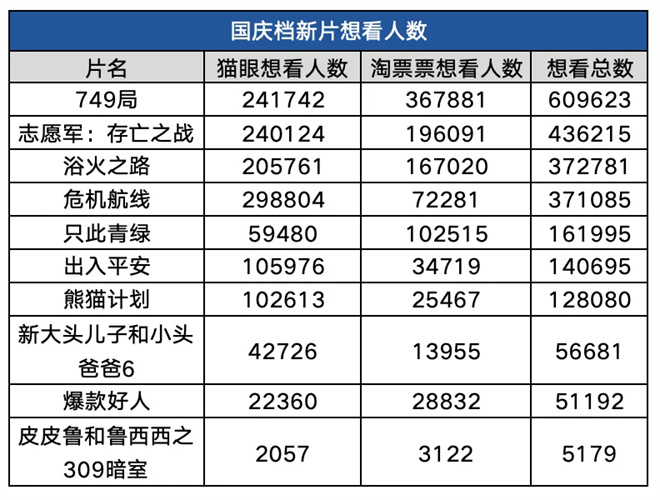 2024国庆档：十强大片激战，终极赢家待揭晓-1