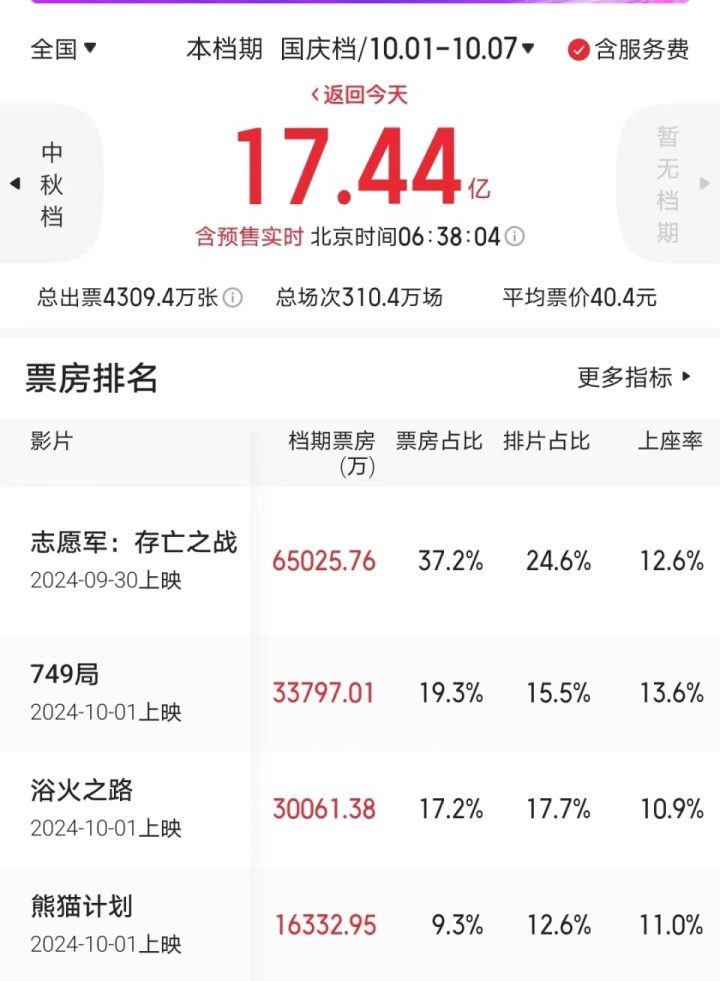 《危机航线》【1.42GB2.53GBMp4】国语版资源下载蓝光版阿里云-1