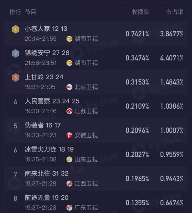 《小巷人家》开分8.2，老套路新魅力-1