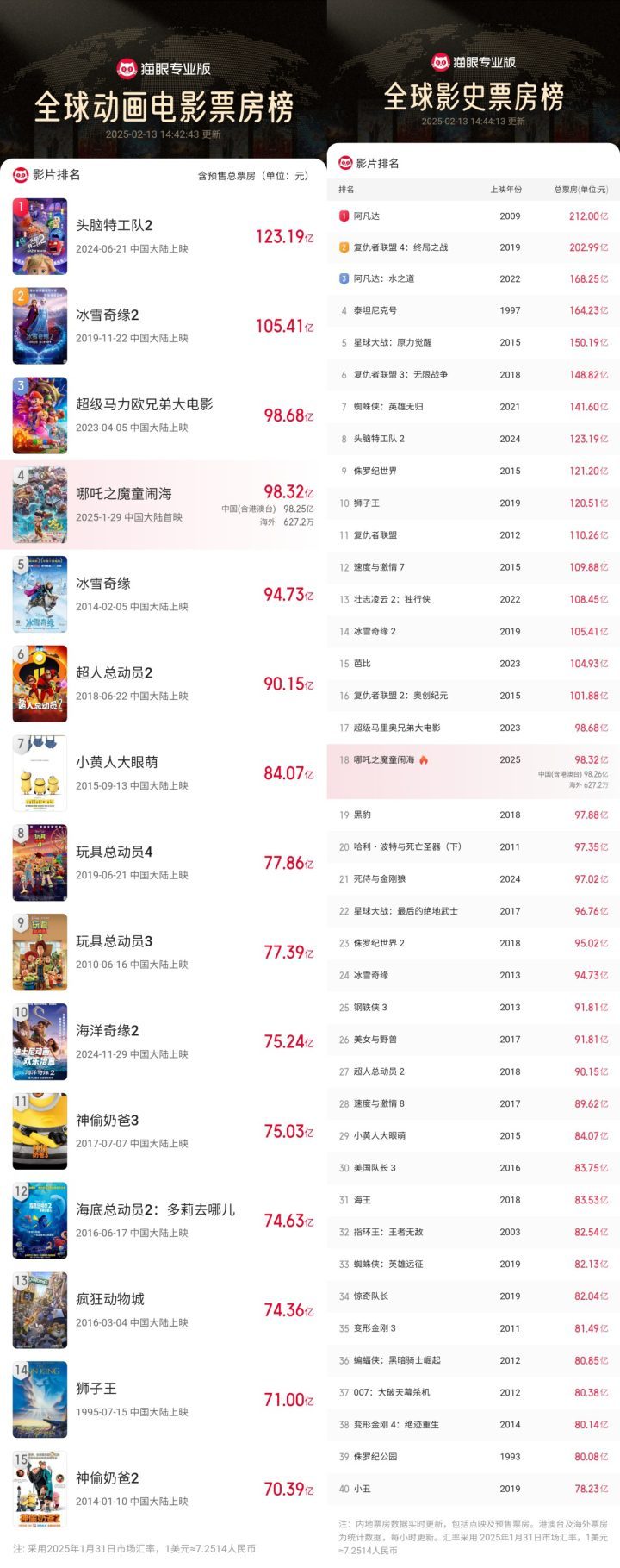 《哪吒之魔童闹海》（BD720P/3.2G-MKV）未删减版独家资源上线阿里云国语中字-2