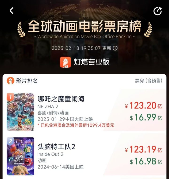 《哪吒2》【BD720P/3.8G-MP4】原声版迅雷资源下载完整版阿里云盘-1
