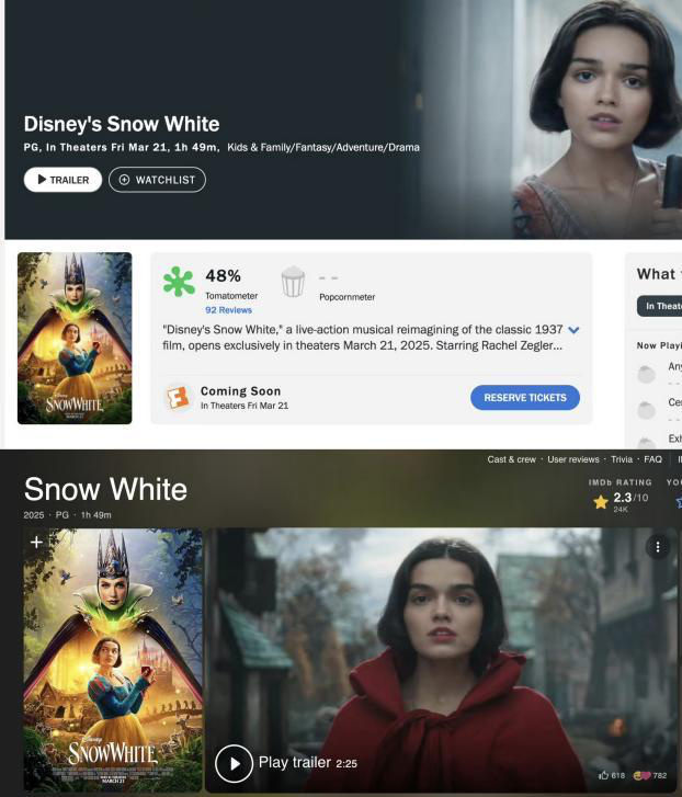 《白雪公主》真人版遇滑铁卢，票房口碑双双惨淡-3
