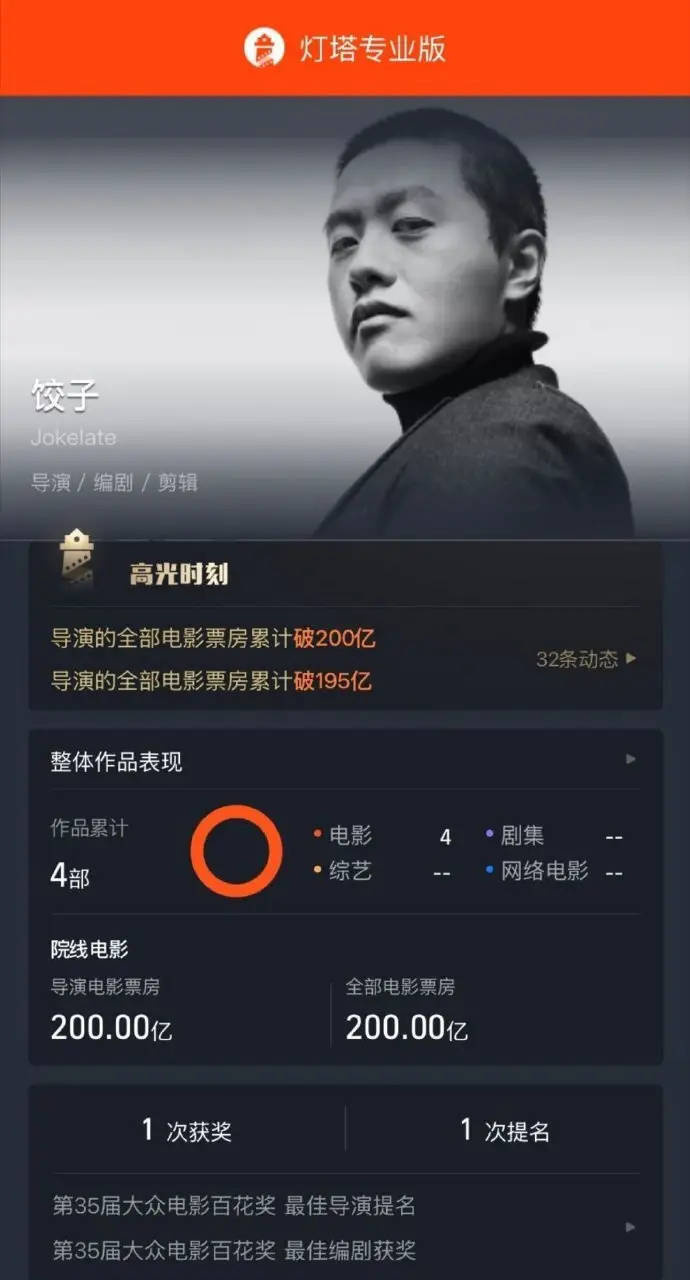 《饺子》导演内地票房超200亿，登顶导演票房榜首-1