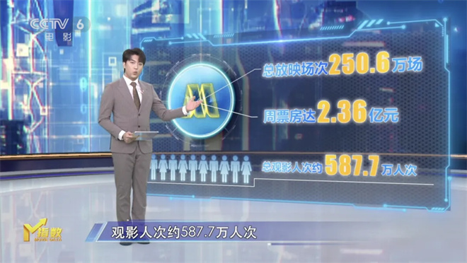 第14周《M指数》：题材“撞车”频繁，利大于弊？-1