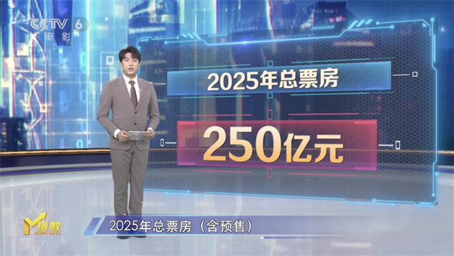 第14周《M指数》：题材“撞车”频繁，利大于弊？-2