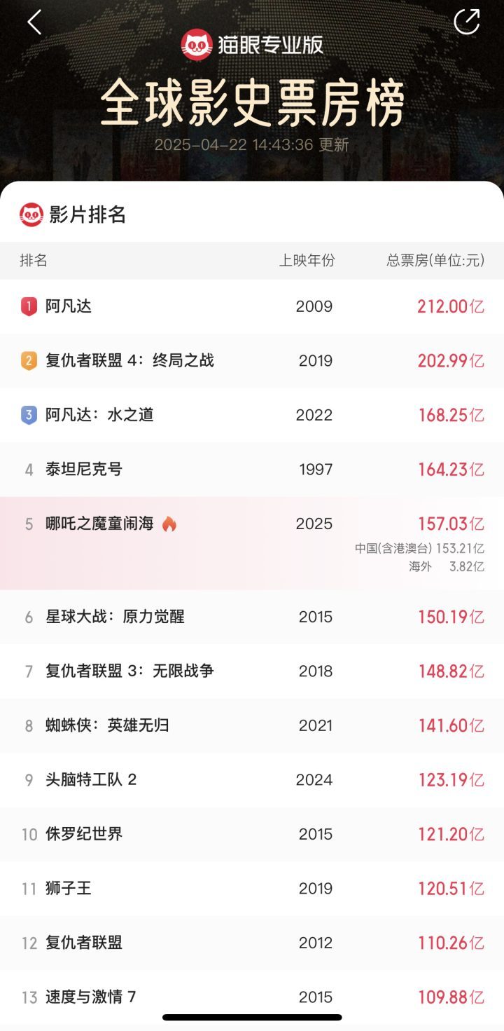 《哪吒2》国语中字完整/加长版阿里云盘「BD720P/3.9G-MKV」迅雷资源种子下载-2