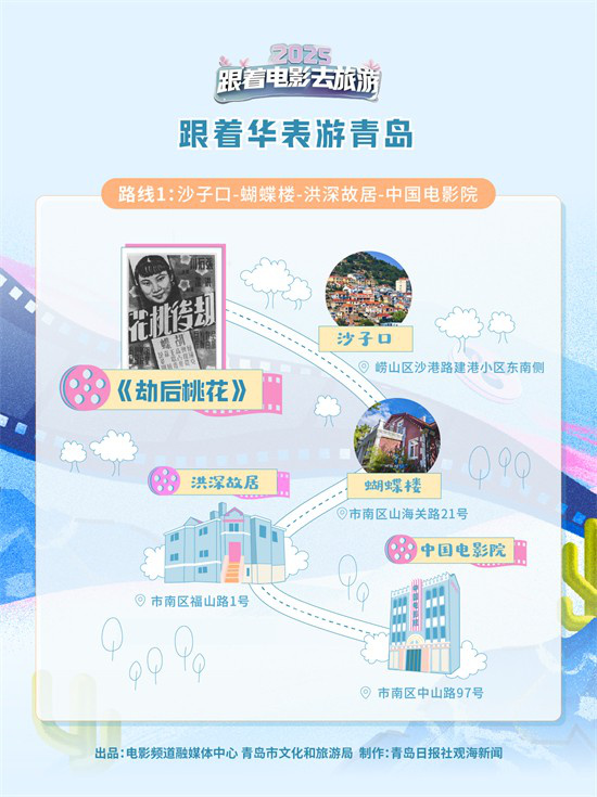 华表带你游青岛：8条路线领略光影共生史-1