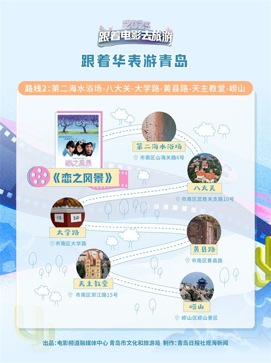 华表带你游青岛：8条路线领略光影共生史-2
