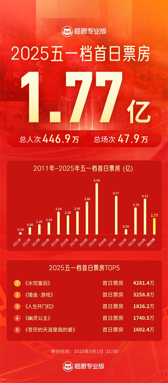 《水饺皇后》国语中字TC版阿里网盘迅雷资源种子下载【HD1280P/3.8G-MP4】-1