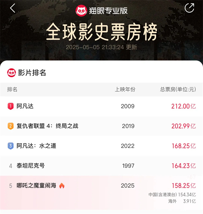 《水饺皇后》国语版加长版独家资源上线「HD1080P/3.2G-MP4」百度云-2